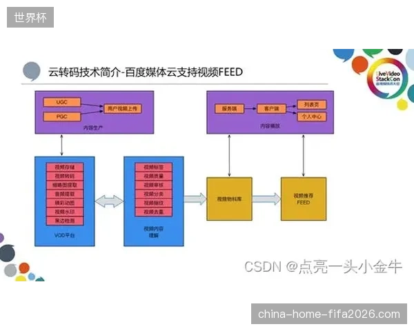 全球转播矩阵深度观察：流媒体水印技术如何精准识别盗播信号源头？